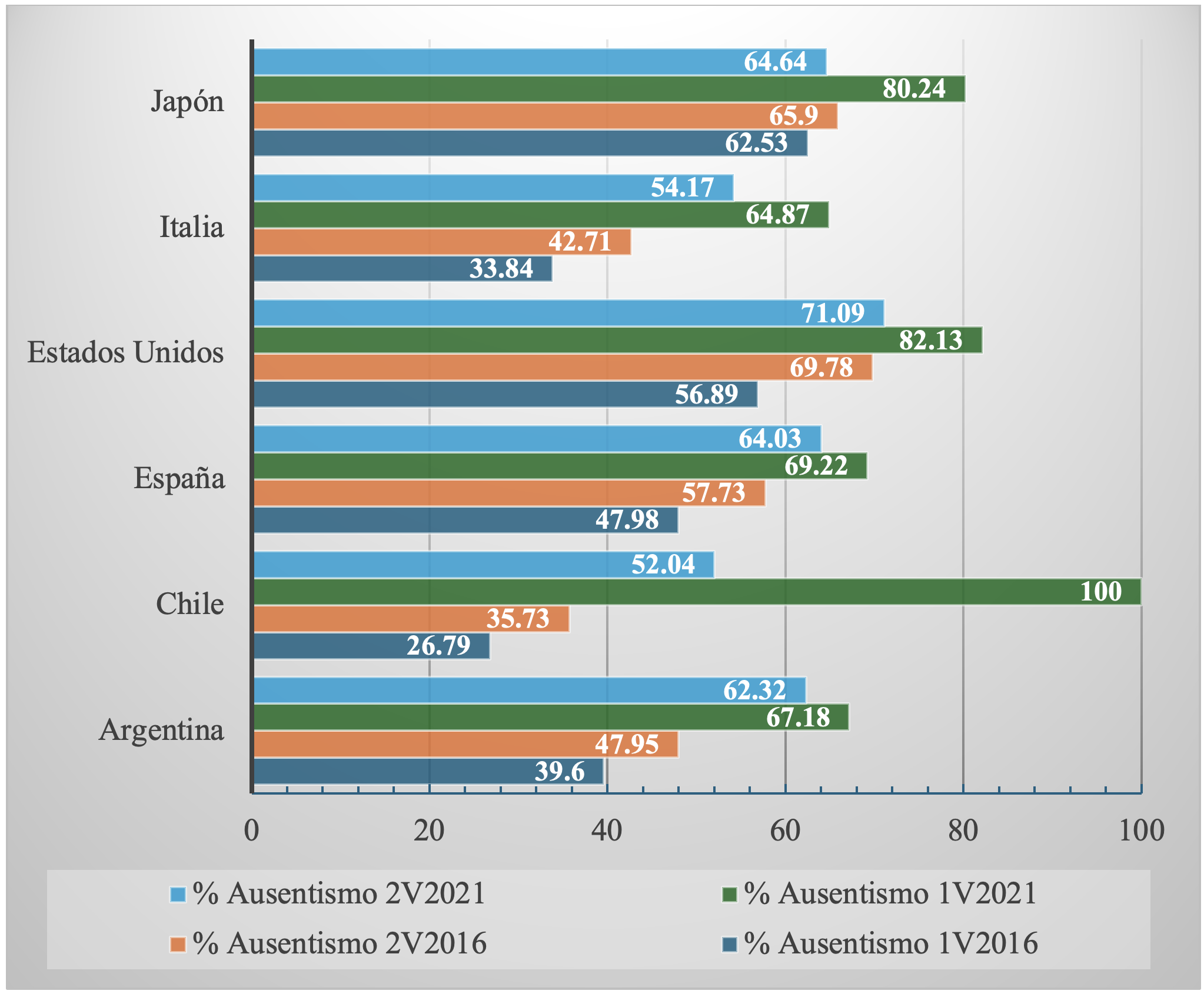 Figura 15.2