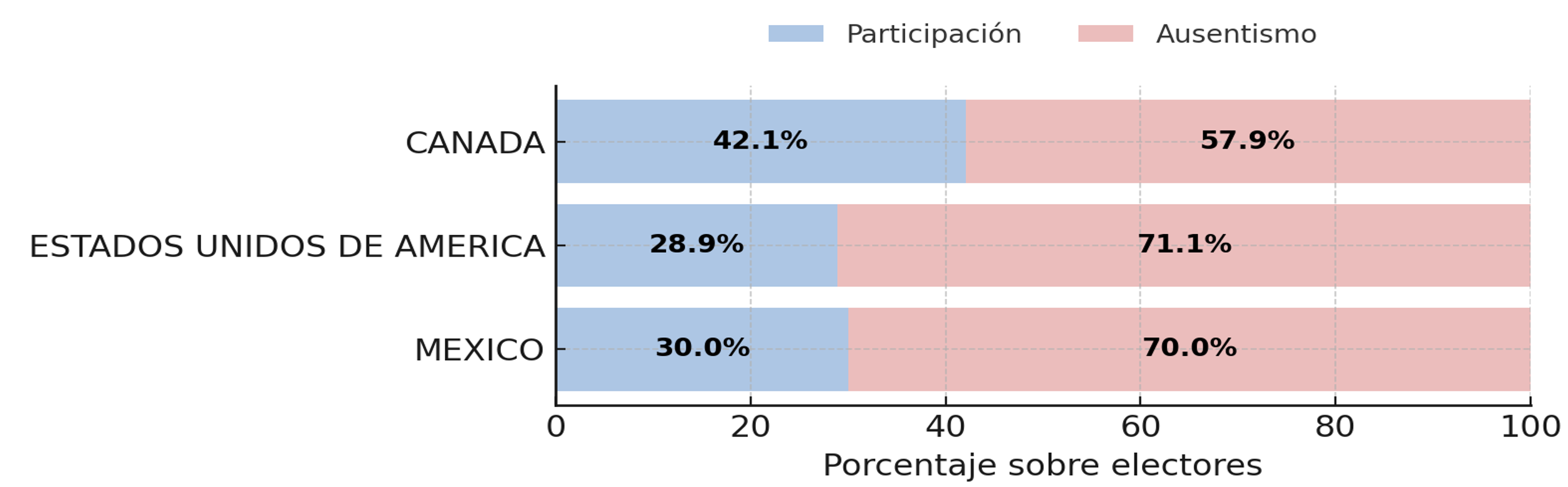 Figura 3.3c