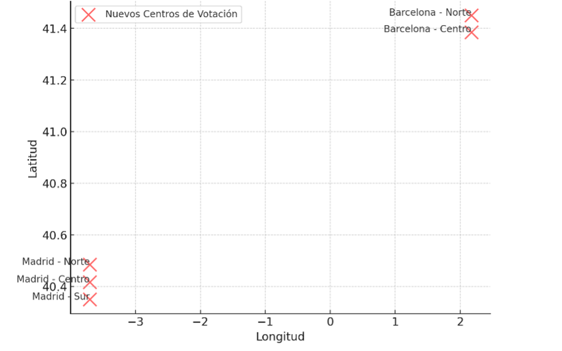 Figura 8.65