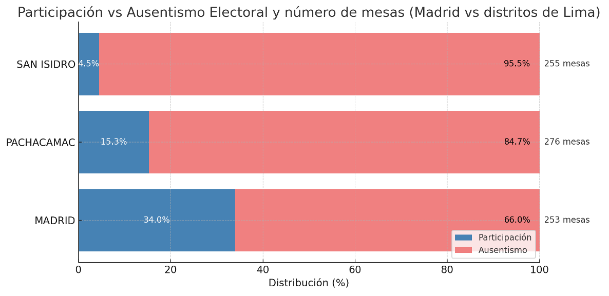 Figura 8.7