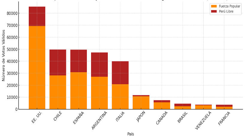 10 países con mayor número de electores