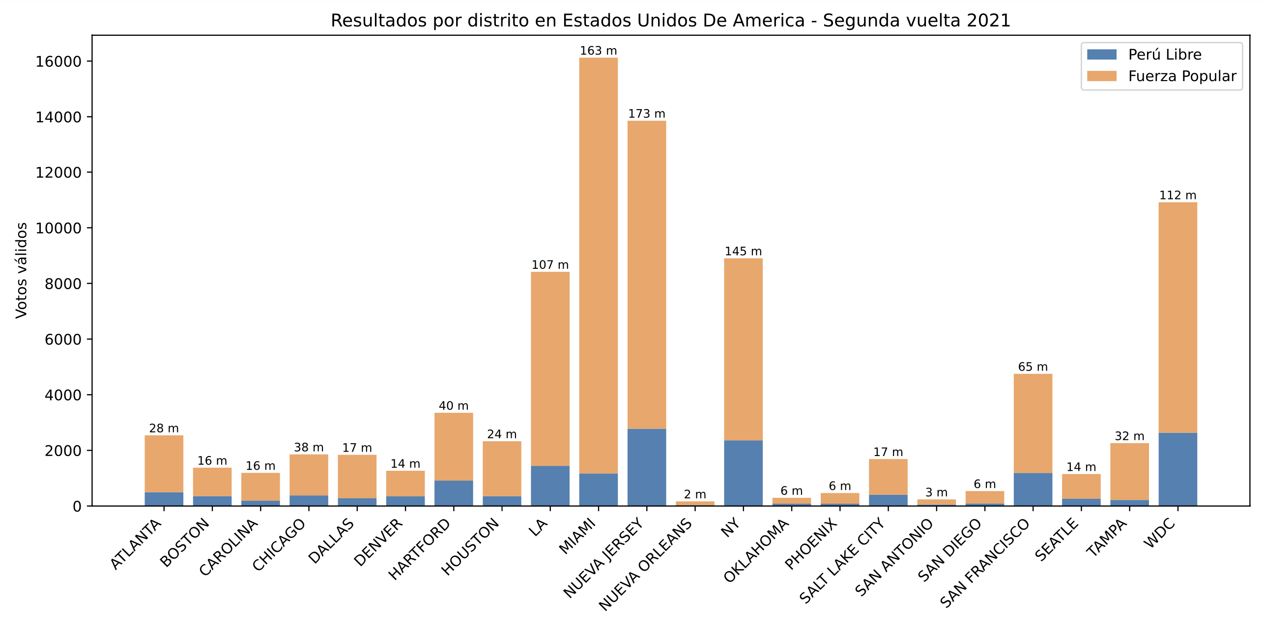 Número de mesas por ciudad en EE.UU. - Figura 8.18