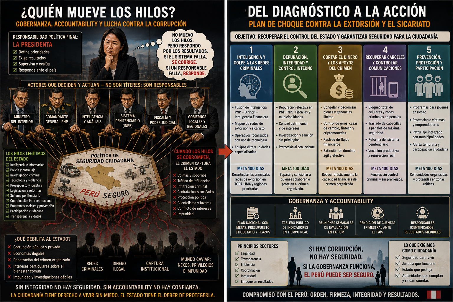 Infografía: ¿Quién mueve los hilos?
